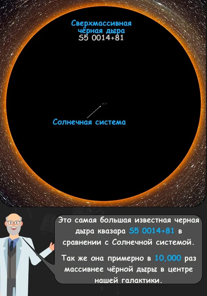 6 миллиардов километров. Самый далёкий спутник от земли. Солнечный система 5 миллиард лет. Земля с 6 млрд км. Земля с 6 млрд км.
