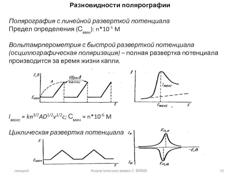 Метод линейной развертки
