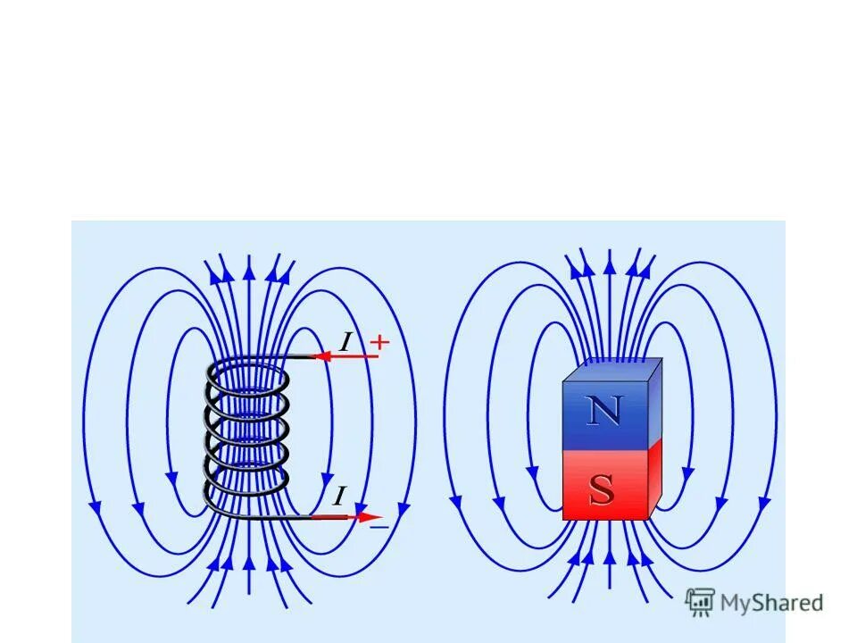 Вращение катушки с током в магнитном поле. Магнитное поле соленоида тороидальной катушки. Направление магнитных полюсов соленоида. Концентратор магнитного поля постоянного магнита. Магнитное поле витка катушки соленоида.