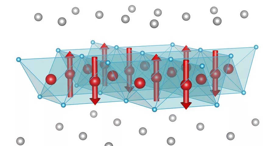 Magnetic structures. Сверхпроводники на основе железа. conical magnetic structure. atom аксель магнетизм. electromagnetic structure.