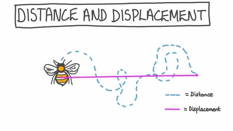 Distance but
