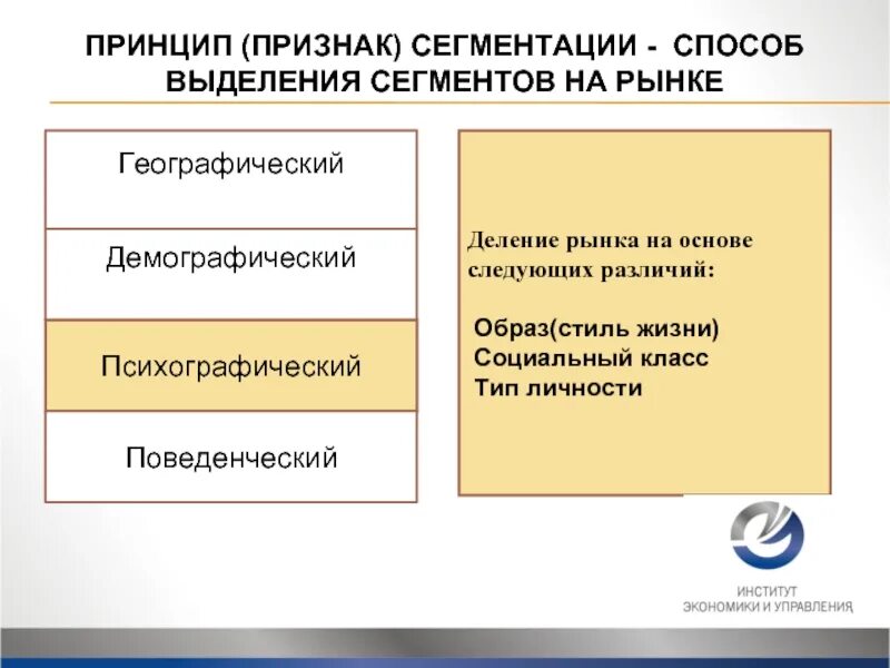 Рынок поделен на сегменты. Рынок поделен на сегменты