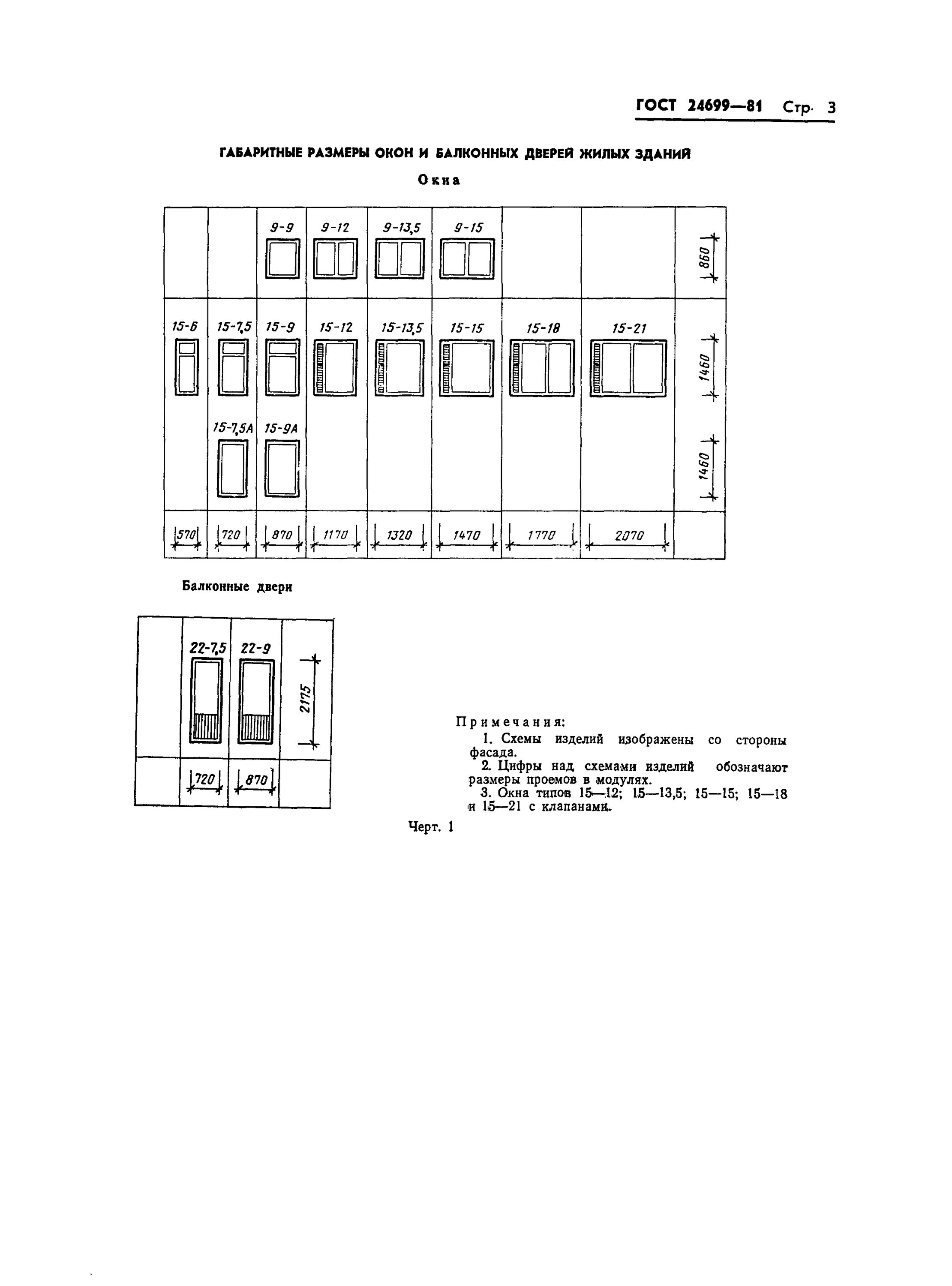 Гост размеры зданий. ГОСТ окна Размеры для жилых зданий. ГОСТ двери жилых и общественные здания. Балконная дверь с окном ГОСТ. Балконные двери ГОСТ.