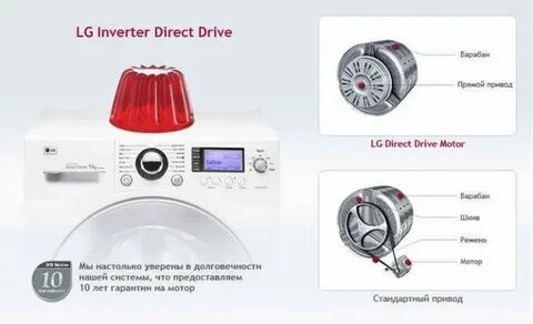 Режимы lg direct drive