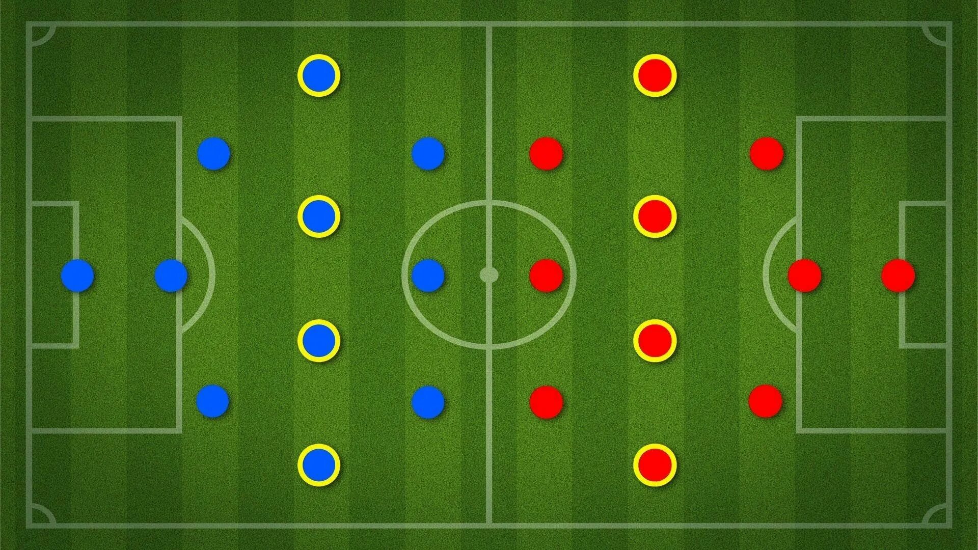 Футбольная расстановка 4-4-2. Футбольное поле тактика 4 4 2. Футбольная расстановка игроков. Расположение игроков на поле.