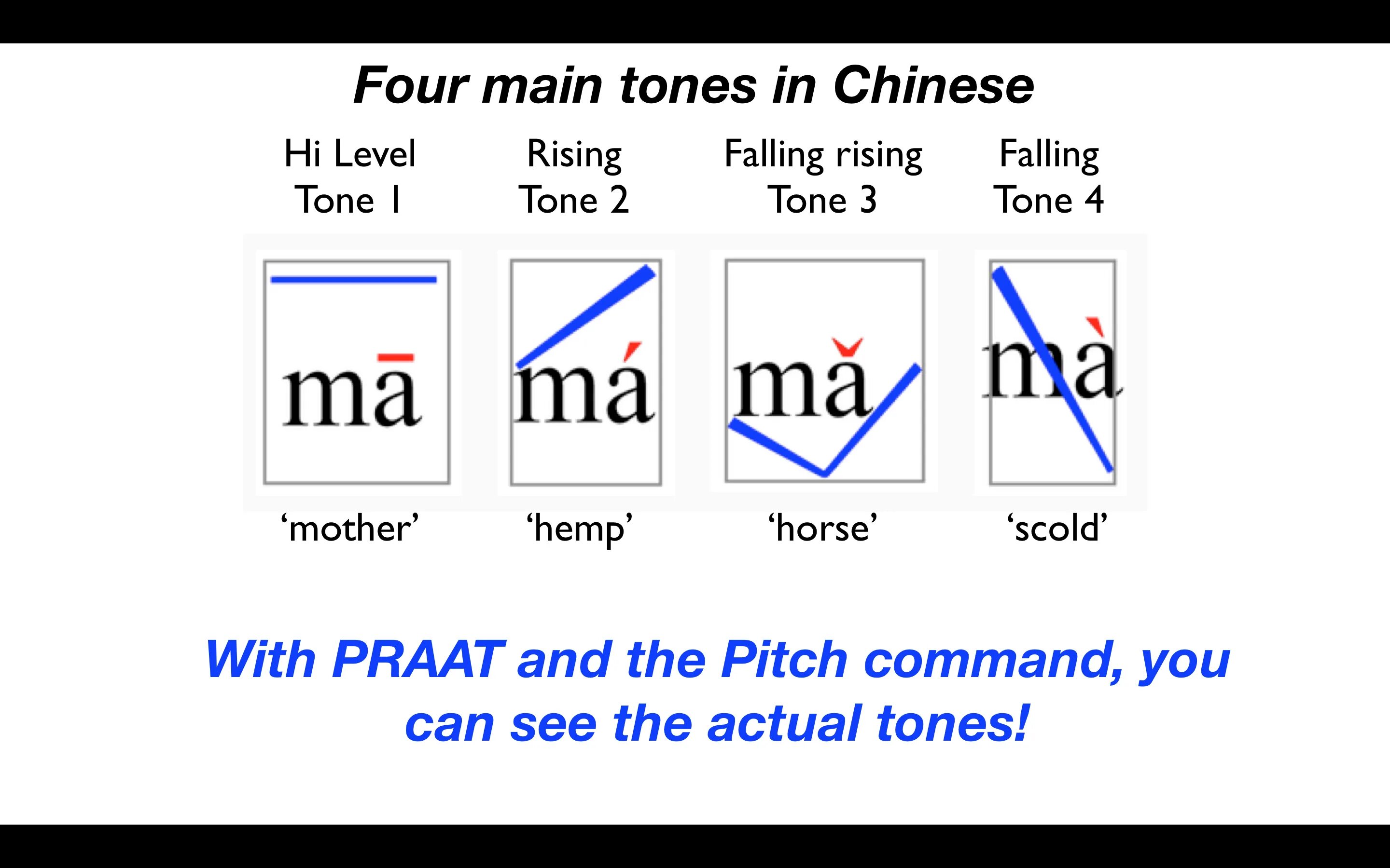 Chinese Tones. Тоны в китайском языке. Four Tones Chinese. Chinese language Tones.