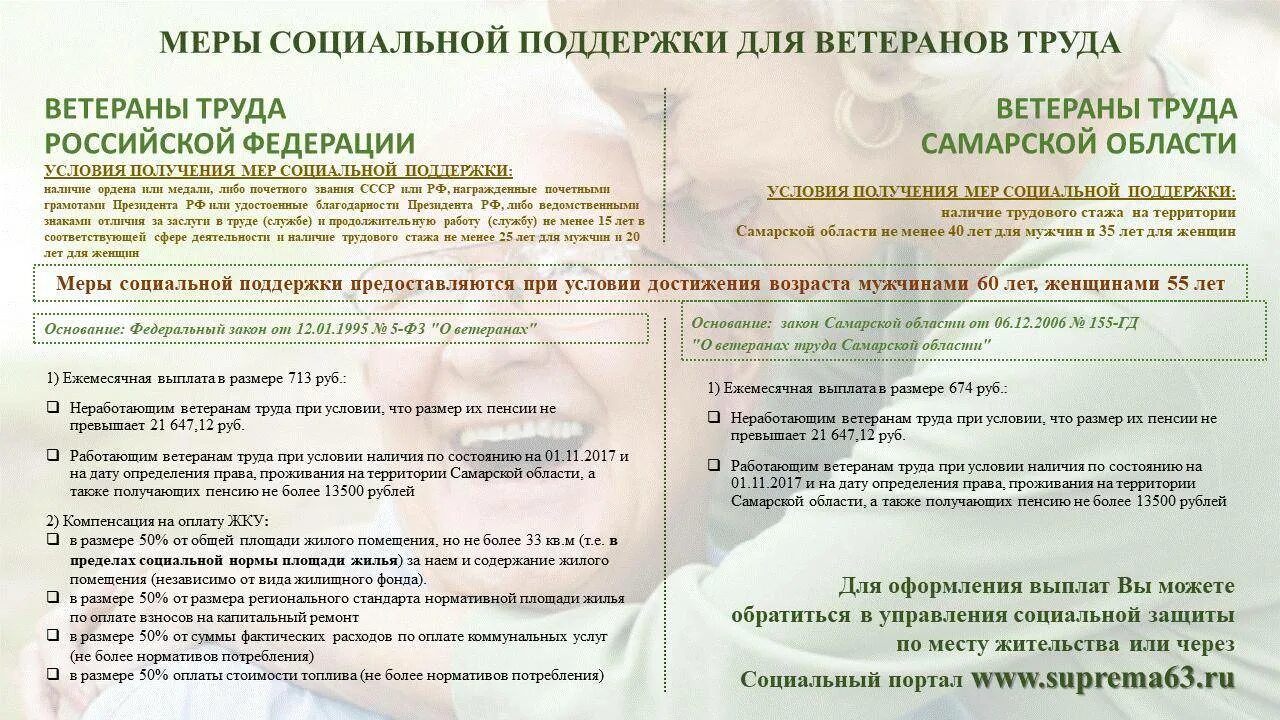 Меры соц поддержки ветеранов. Социальная поддержка ветеранов труда. Социальная поддержка ветеранов труда. Социальная поддержка ветеранов вов. Социальная поддержка ветеранов вов.