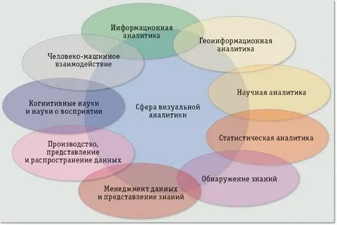 Взаимодействие в восприятии