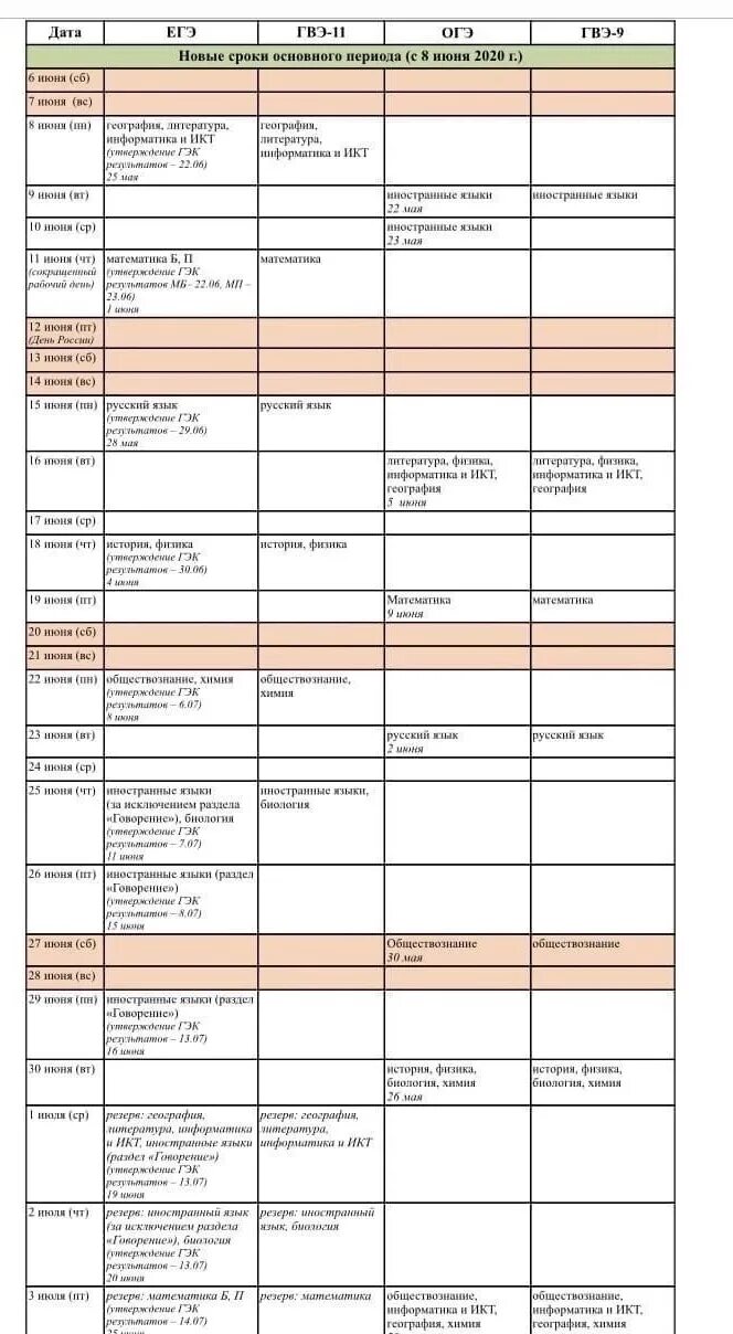 Расписание экзаменов ОГЭ. Расписание ОГЭ. Расписание ОГЭ И ЕГЭ. Новое расписание огэ