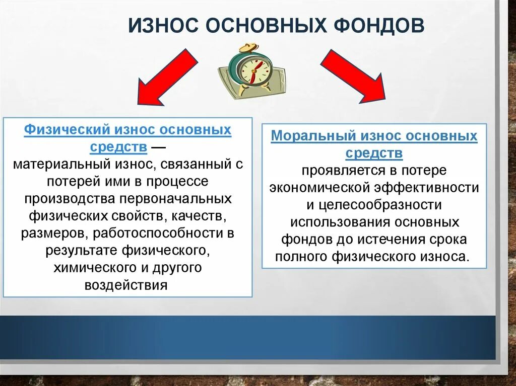 Основные средства предприятия износ. Износ материальных средств. Виды износа. Износ основных средств схемы. Износ основных производственных средств.