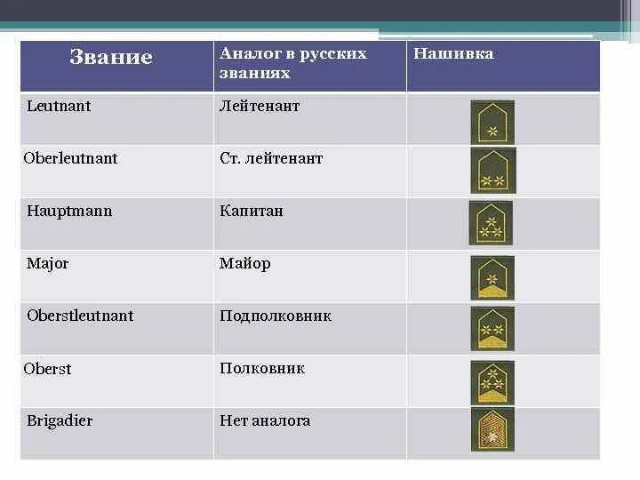 Звание текста