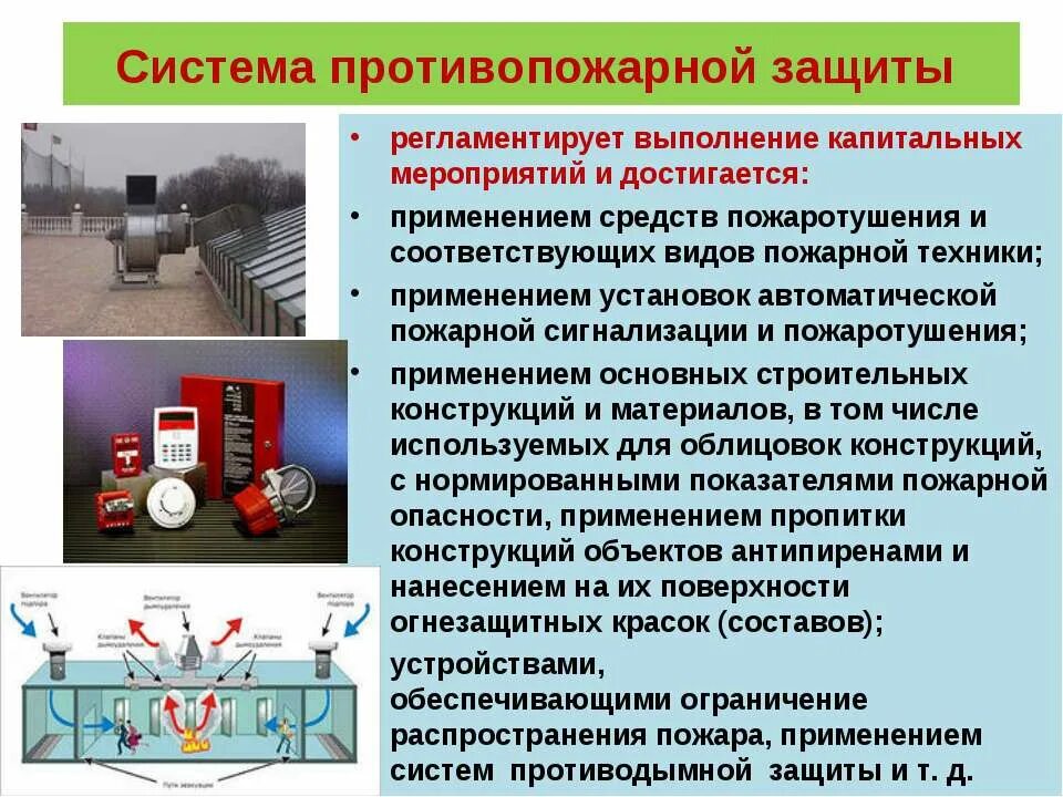 Основные элементы системы пожарной безопасности являются. Элементы системы противопожарной защиты. Автоматическая противопожарная защита. Системы проттивпожарнойзащиты. Обеспечение пожарной безопасности.