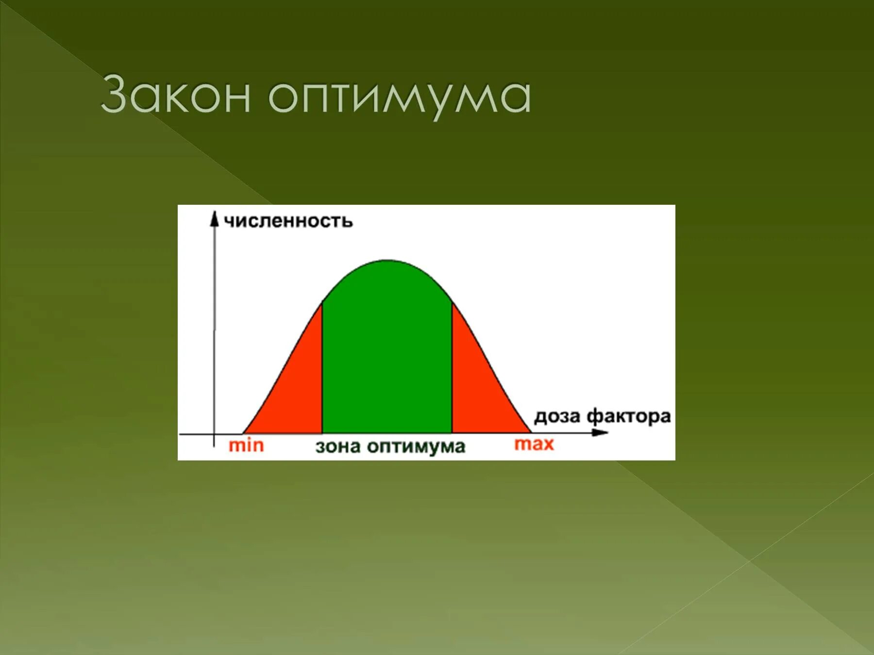 Закон оптимума. Закон оптимума экология. Оптимум экология. Граница оптимума. Закон оптимума это