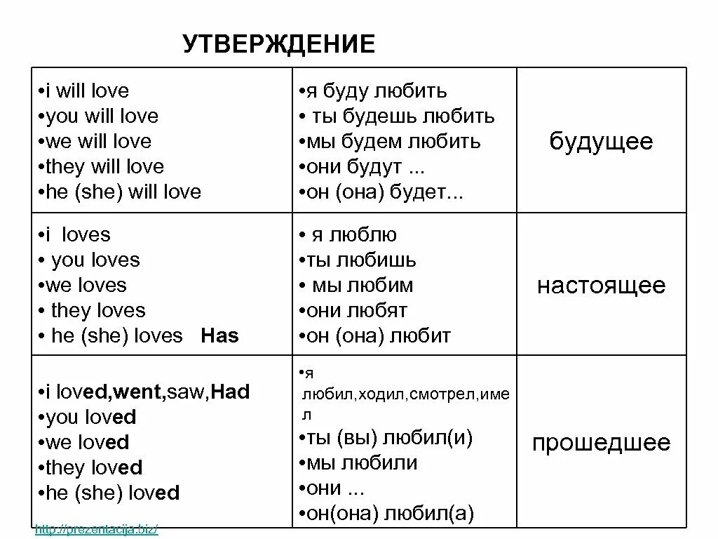 Перевод реалий. Передачи на английском с переводом. Английский язык выучить предлоги места. Английские разговорные фразы с переводом и транскрипцией. 5 телевизионных программ на английском.