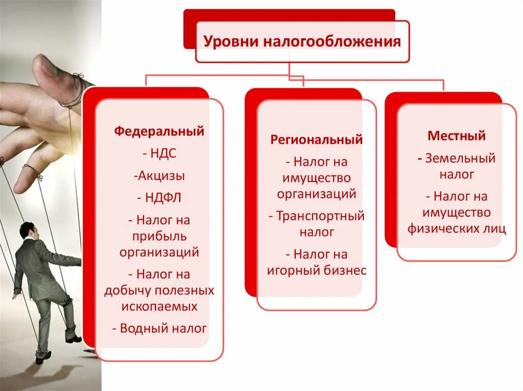 Уровни налоговой системы РФ таблица. Уровни налогообложения. Система налогообложения в России уровни. Система налогообложения федеральные региональные и местные налоги. Типы налогов уровни