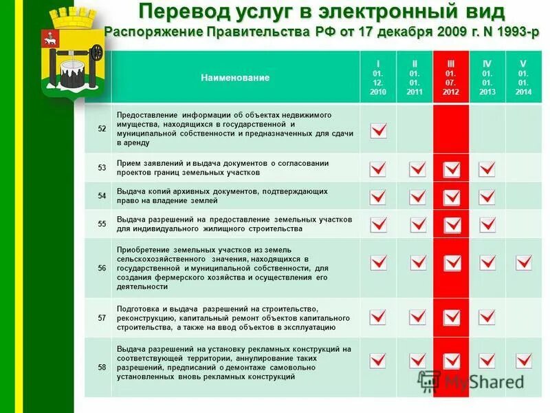 1993 р от 17. распоряжение правительства рф 1993-р от 17. стадии разработки проекта постановления правительства рф. 12. зачисление в оу.