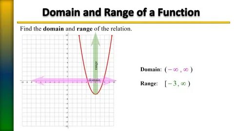 Minimum range