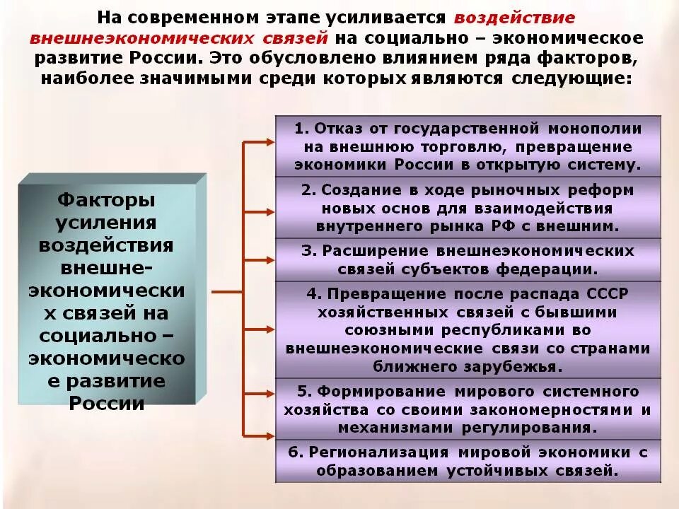 Влияние на развитие экономики. Современный этап социально-экономического развития. Этапы социально экономического развития. Этапы социально-экономического развития РФ. Социально-экономическое развитие России на современном этапе.