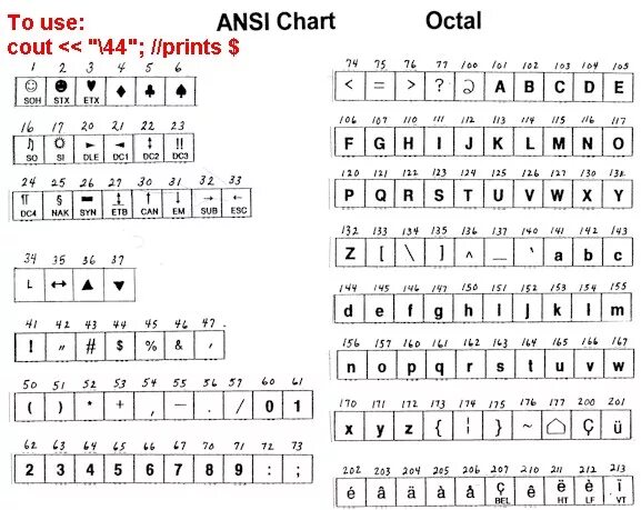 Кодировка файла ansi. Ansi. коды ansi. ansi русские буквы. ansi кодировка.