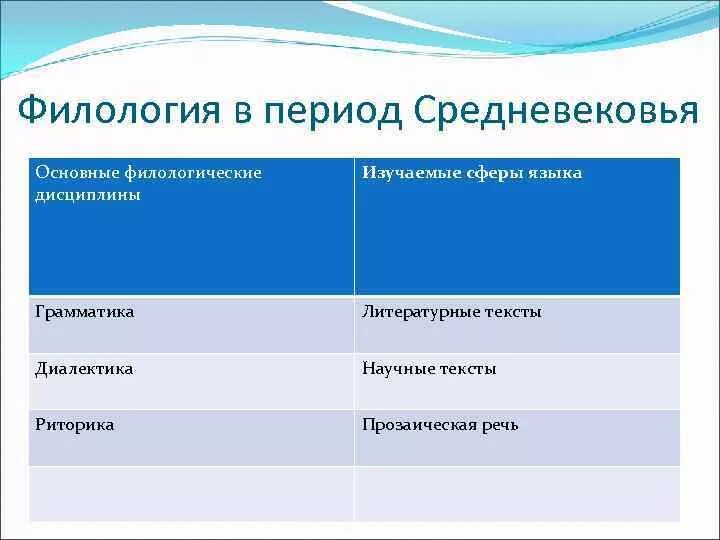 Филологическая научная дисциплина