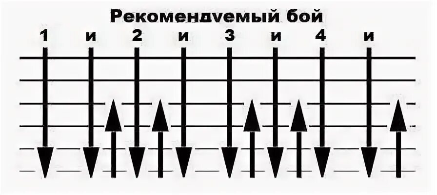 Бой восьмерка на гитаре для начинающих. Бой восьмерка на гитаре для начинающих
