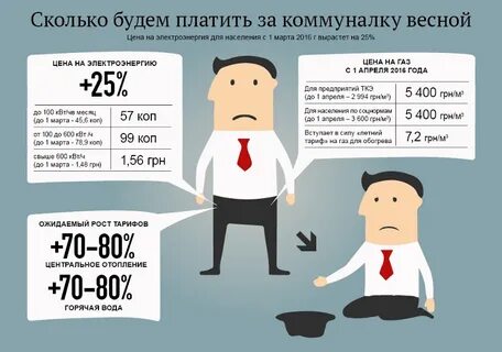 Новые законы жкх