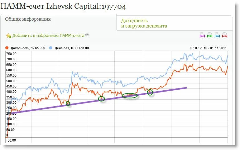 Памм счета. ПАММ-счёт. ПАММ инвестиции. Инвестирование в ПАММ счета. Трейдинг ПАММ.