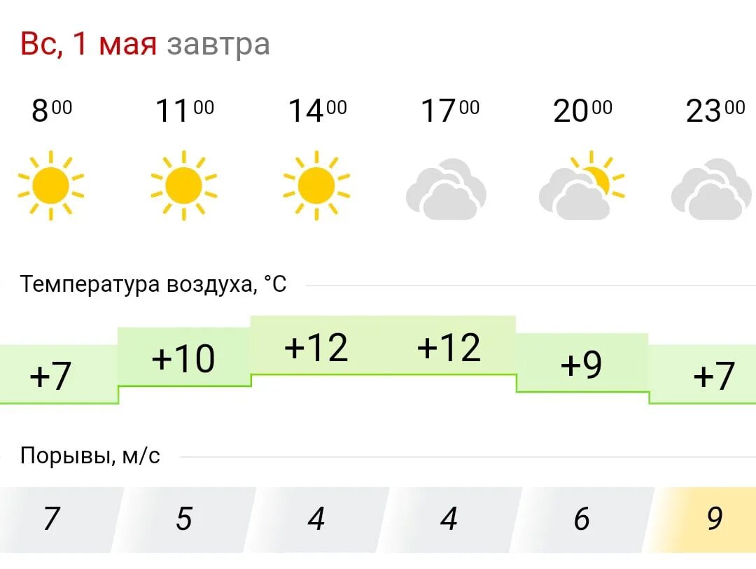 Погода синоптик терек. Нальчик дождик. Погода синоптик терек. Погода синоптик терек. Рыбалка на тереке в дагестане.