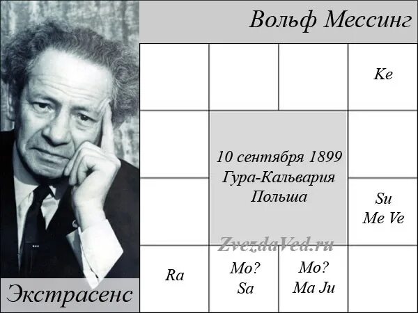 Мессинг предсказания на 2023. Вольф Мессинг 2024 год. Мессинг Вольф гастроли в Кургане. Вольф Мессинг 10 букв. Вольф Мессинг цитаты.