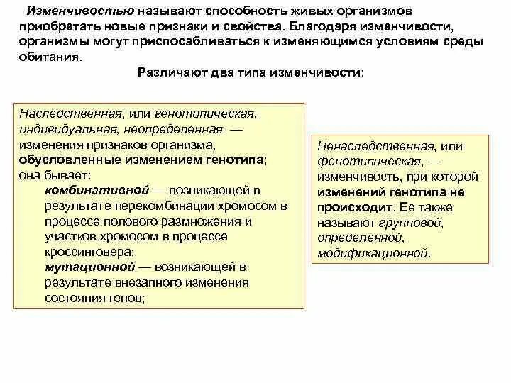 Способность организма приобретать новые признаки и свойства. Способность организмов приобретать новые признаки. Индивидуальная изменчивость органов. Процесс в ходе которого организм приобретает новые свойства. Свойства живых организмов приобретать новые признаки