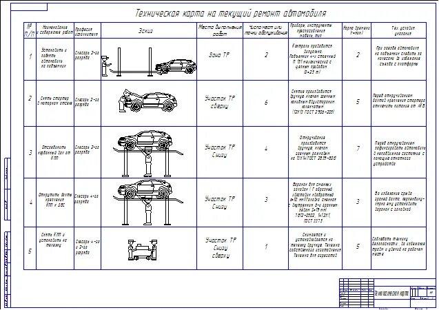 План работы автомобиля. Технологическая карта то автомобиля ВАЗ 2109. Технологическая карта то-2 автомобиля ВАЗ 2110. Технологическая карта ремонта коробки передач ЗИЛ-130. Технологическая карта то автомобиля ВАЗ 2115.