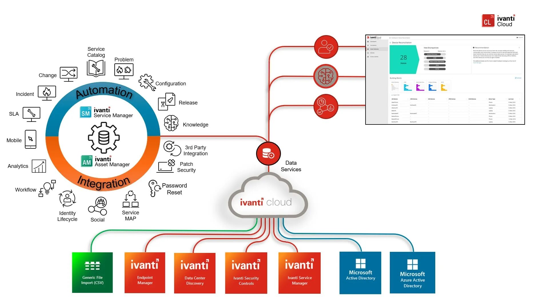 Service manager что это. Esm система. ivanti service manager. отчет sla. ivanti neurons.