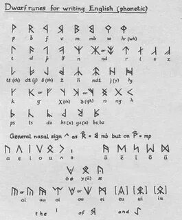 Gnome language