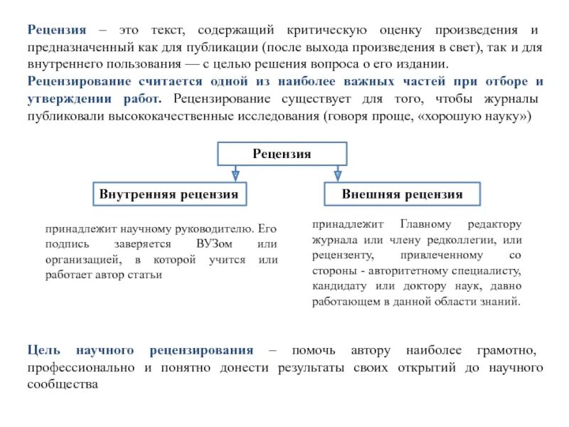 Рецензирование научного текста. Рецензирование статей. Рецензия на текст. Рецензирование работы это.