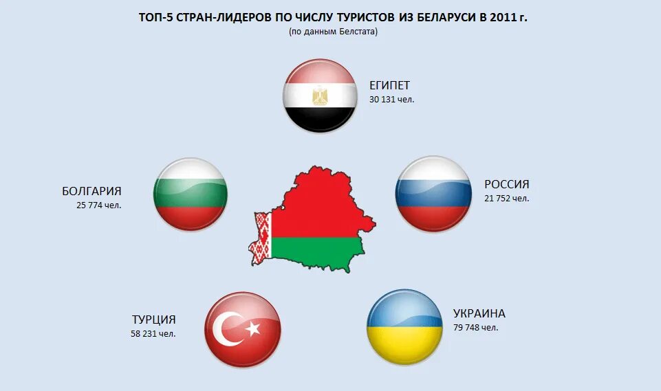 Епэу беларусь что. Беларусь и Белоруссия отличие. В Белоруссию на ПМЖ. Чем отличается Россия от Белоруссии. Расположение Белоруссии.