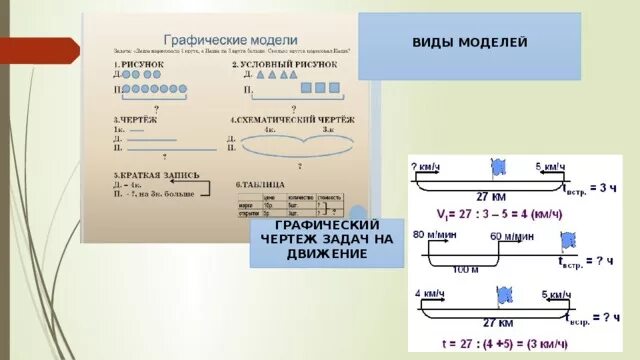 Как решать модели. Графические модели решения задач. Графическое моделирование задачи. Модель задачи. Вспомогательная модель для решения задачи.