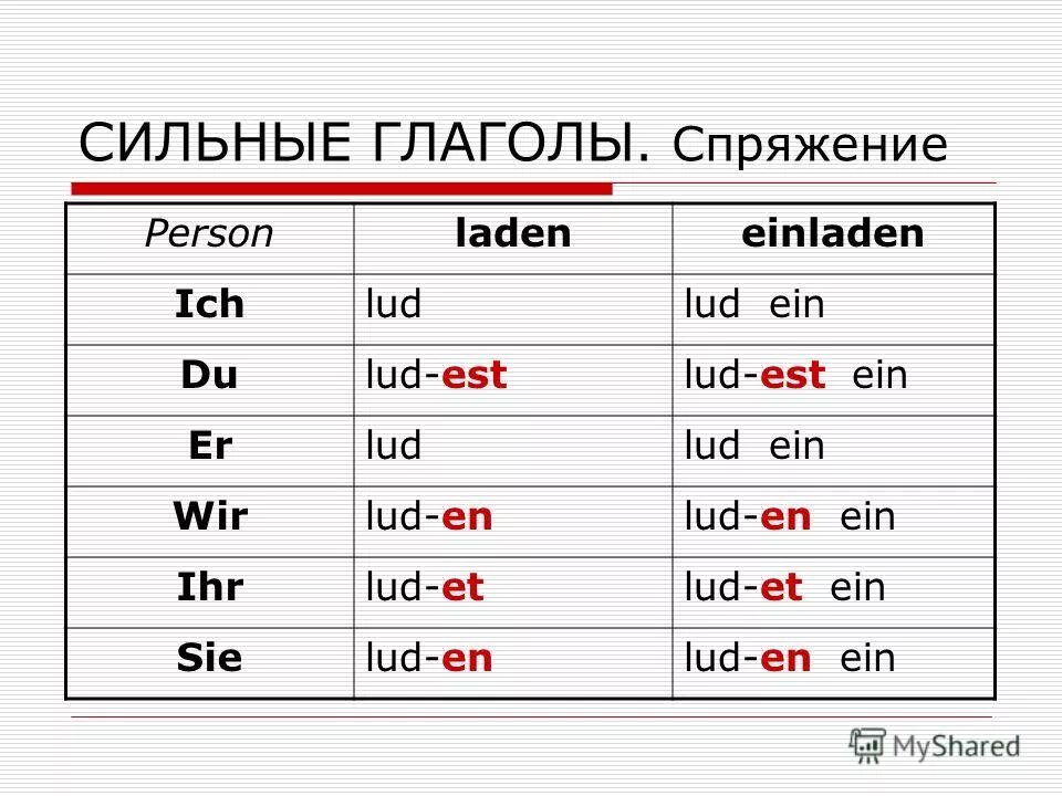 Сильные и слабые глаголы в немецком