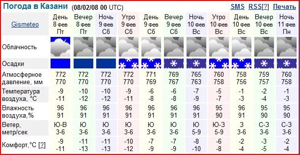 Погода на 2 дня. Погода в Орле. Погода в Орле на неделю. Гисметео Орел. Погода в Казани на 10.