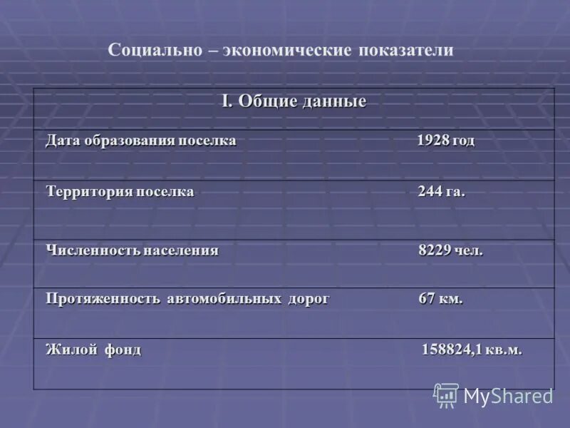 Дата данные. Социально-экономические критерии. Понятие больших данных. Дату 2. Дать определение электронных таблиц.
