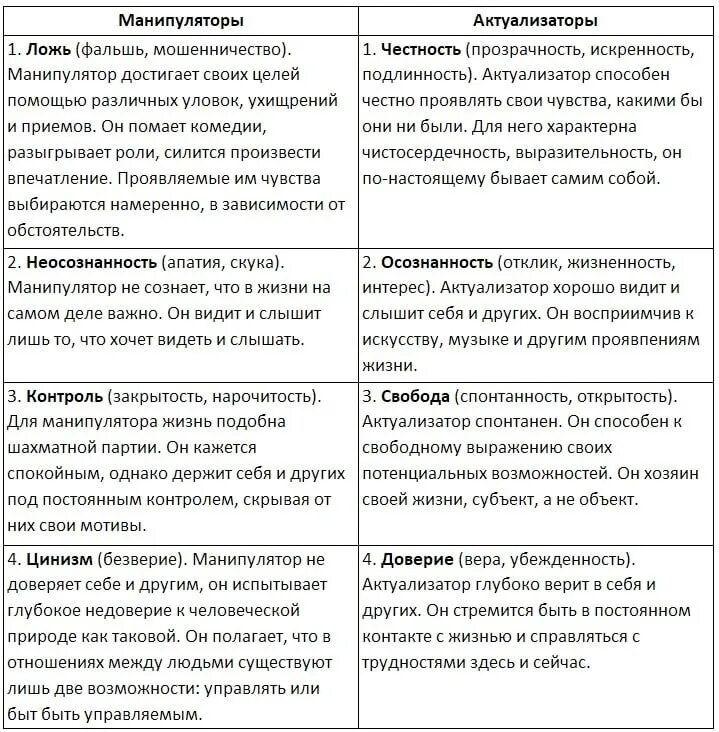 Таблица типов манипуляторов и актуализаторов. Манипуляторы и Актуализаторы. Актуализатор в отличие от манипулятора. Основные характеристики манипуляторов и актуализаторов.