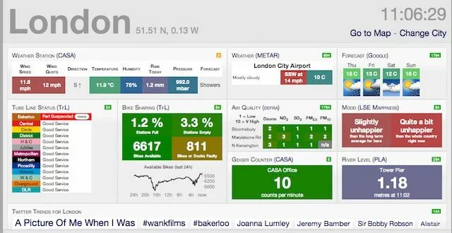 City dashboard. Дашбоард смарт сом. Digital dashboard. Smart City dashboard Dubai City.