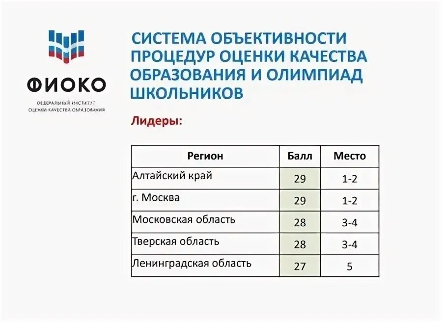 Федеральный институт оценки качества образования (ФИОКО). ФИОКО тестирование. ФИОКО это что расшифровка. Список ФИОКО. Фиоко образцы и описания работ