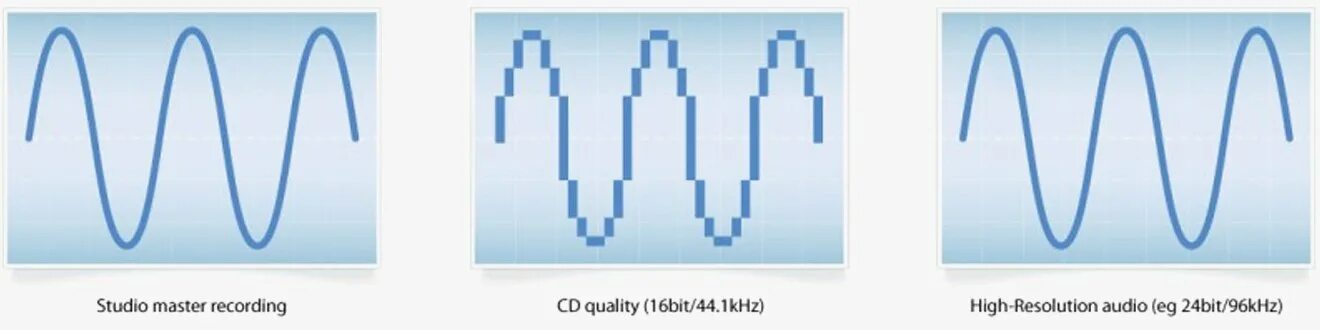 24 Бит. 32 И 24 бит звука. 24bit 16bit. 1khz.