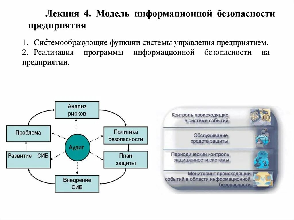 Модели иб. Модель информационной безопасности организации, предприятия. Модель системы информационной безопасности предприятия. Модель безопасности на предприятии. Модель информационной безопаст.