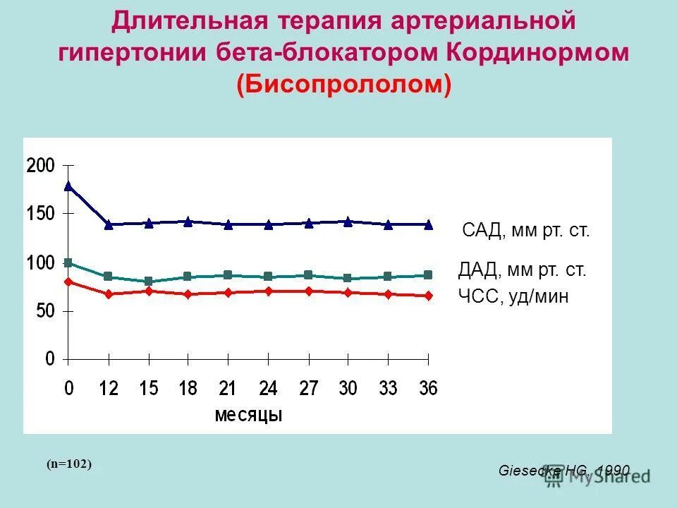 Пульсовую гипертензию