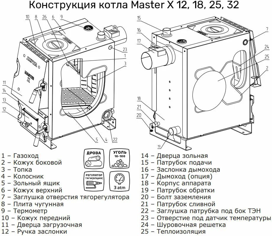 Zota master x. ZOTA Master x-25п. Котел отопительный ZOTA "Master" 12квт. Котел Зота мастер 12 КВТ. Твердотопливный котел ZOTA Master 25.