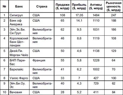 Крупнейшие монополисты