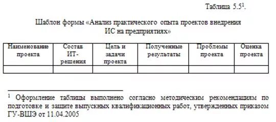 Как подписывать таблицы в курсовой. Подпись таблиц по ГОСТУ. Оформление таблиц. Оформление таблиц в курсовой по ГОСТУ. Подписать таблицу по ГОСТУ.