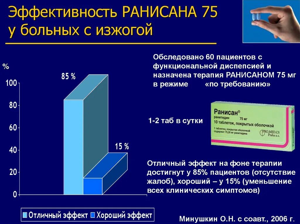 Функциональная диспепсия мкб 10