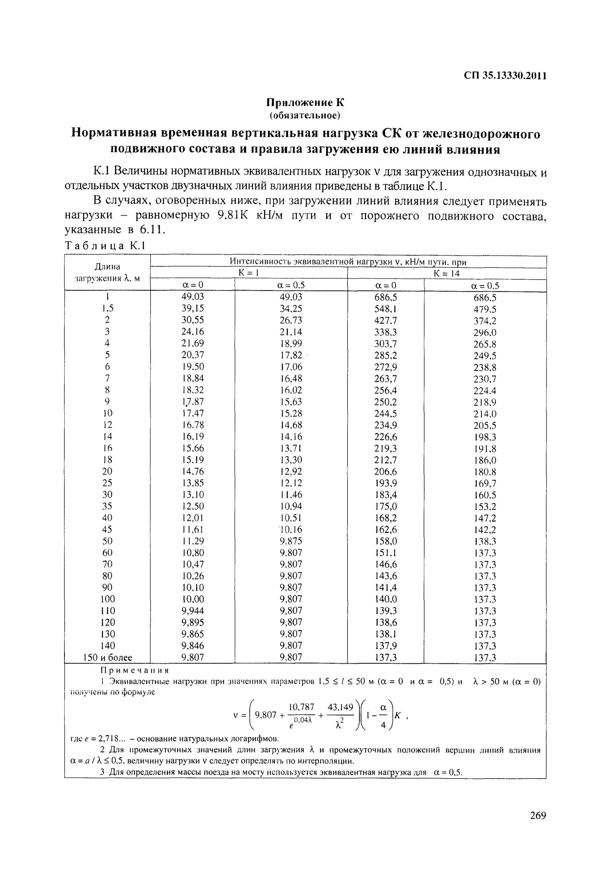 35.13330 2011 мосты и трубы. ЖД нагрузка с14. Нагрузки от подвижного состава к-14. Временная нагрузка от подвижного состава. Таблица эквивалентных нагрузок.